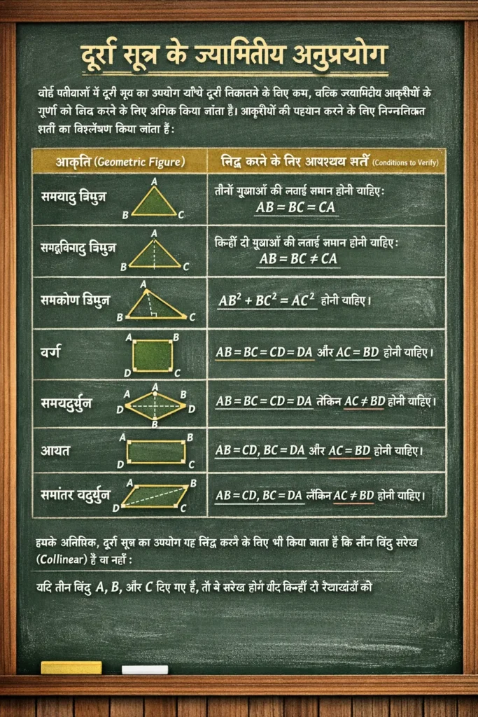दूरी सूत्र के ज्यामितीय अनुप्रयोग