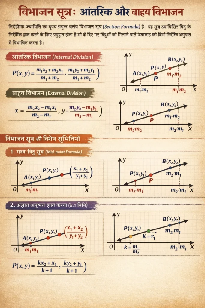 विभाजन सूत्र: आंतरिक और बाह्य विभाजन