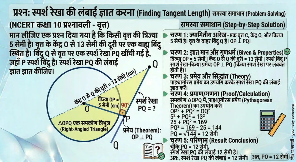 कक्षा 10 गणित अध्याय 10: वृत्त (Circle) – आसान भाषा में सम्पूर्ण नोट्स, सूत्र व प्रश्न समाधान मान लीजिए एक प्रश्न दिया गया है कि किसी वृत्त की त्रिज्या 5 सेमी है। वृत्त के केंद्र O से 13 सेमी की दूरी पर एक बाह्य बिंदु Q स्थित है