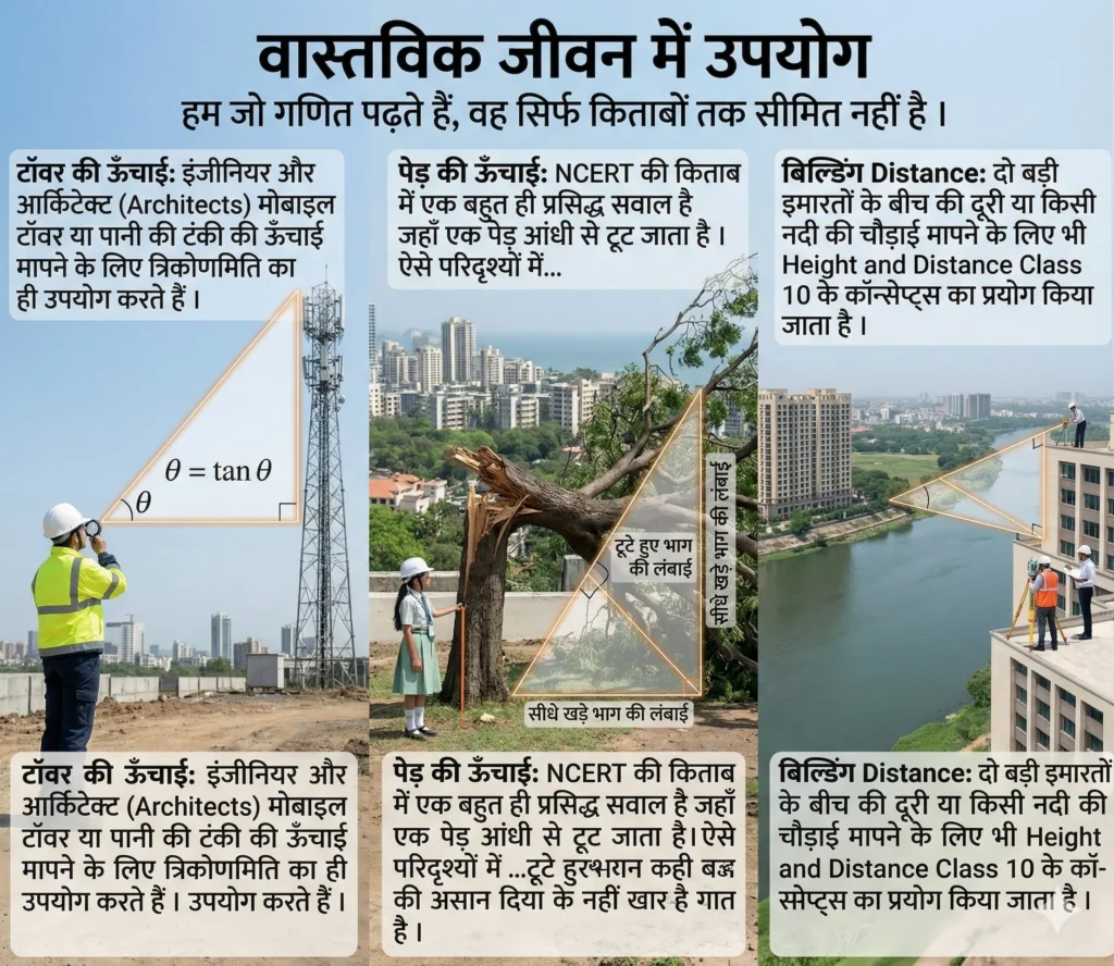 आसानी से Master करें Trigonometry Applications | कक्षा 10 अध्याय 9 Complete Guide (UP & CBSE) use of application of trignometry in real life