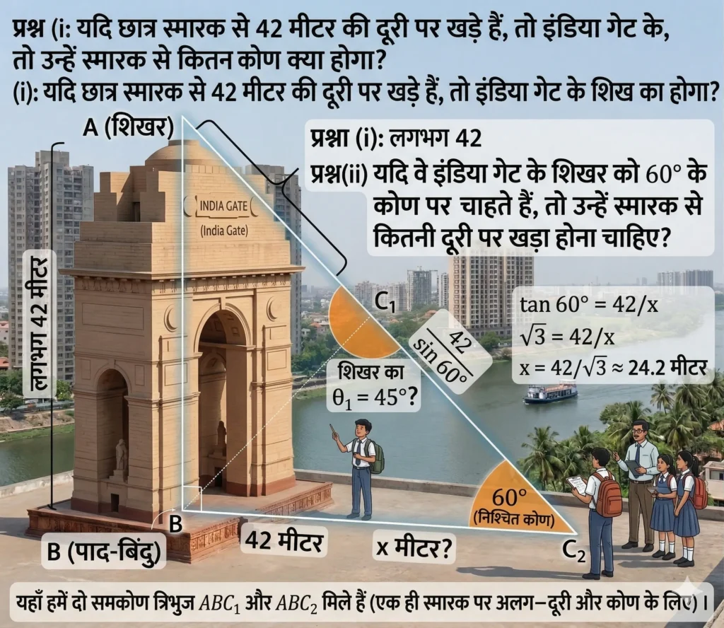 आसानी से Master करें Trigonometry Applications | कक्षा 10 अध्याय 9 Complete Guide (UP & CBSE) case based study question in trigonometry