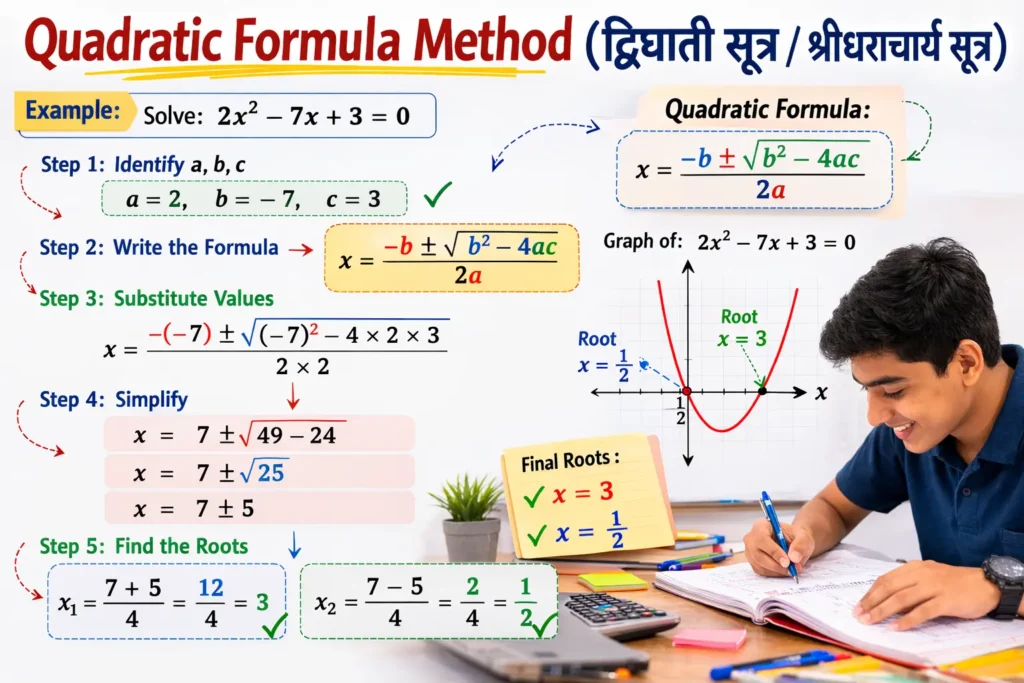 Quadratic Formula Method (द्विघाती सूत्र / श्रीधराचार्य सूत्र)