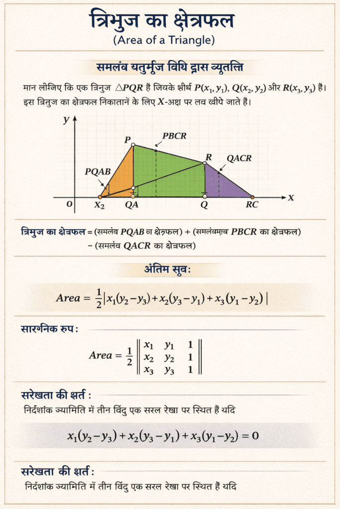 त्रिभुज का क्षेत्रफल (Area of a Triangle)