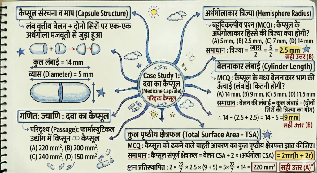 Case base study 1: दवा का कैप्सूल (Medicine Capsule)