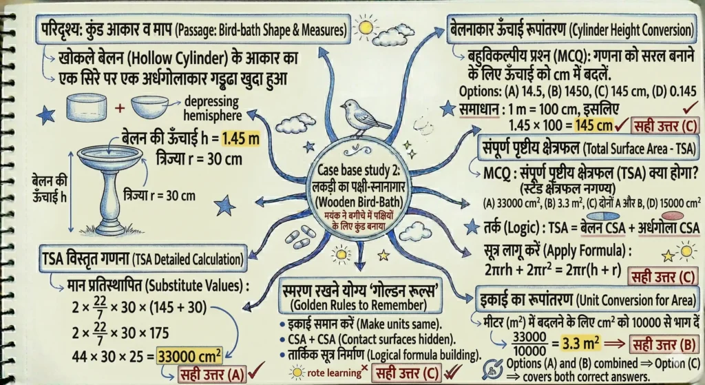 Case base study 2: लकड़ी का पक्षी-स्नानागार (Wooden Bird-Bath)
