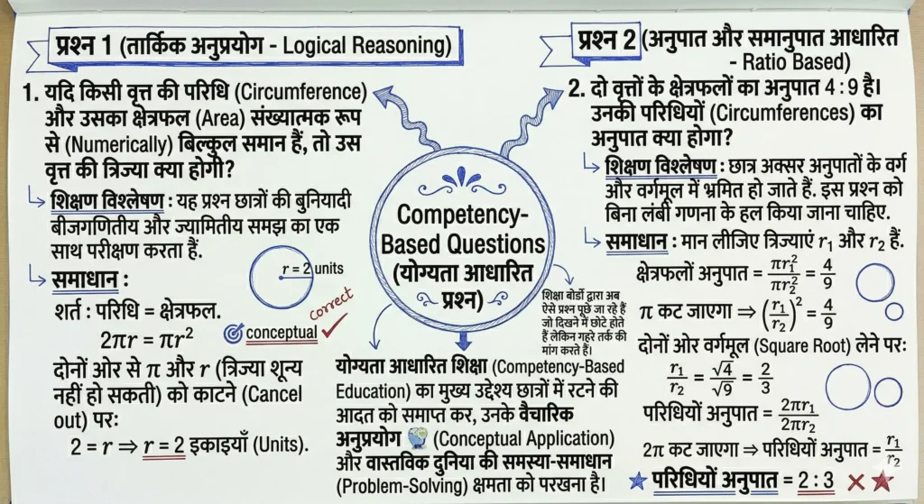 10. Competency-Based Questions (योग्यता आधारित प्रश्न)