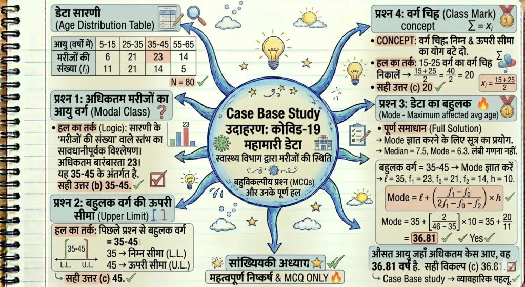case Base study उदाहरण: कोविड-19 महामारी डेटा कोविड-19 महामारी के दौरान