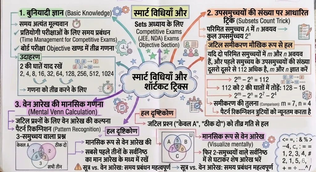 Common Mistakes (सामान्य गलतियाँ - VERY IMPORTANT)