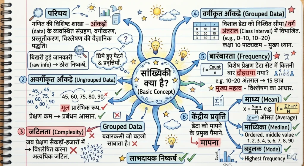 सांख्यिकी क्या है? (Basic Concept)