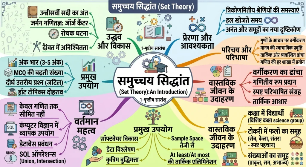 समुच्चय – introduction