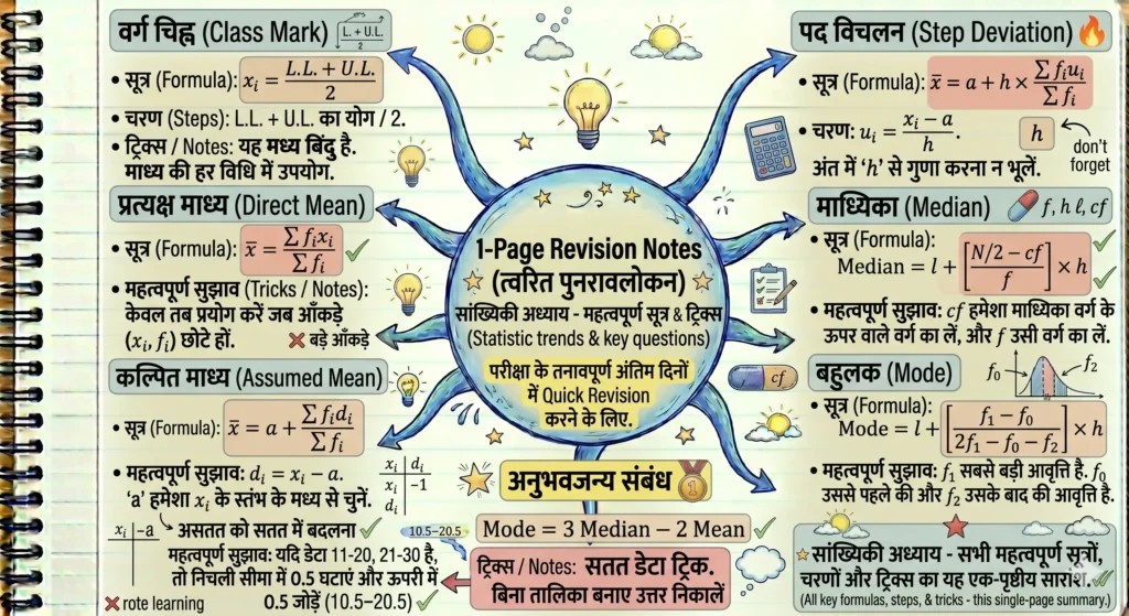 1-Page Revision Notes