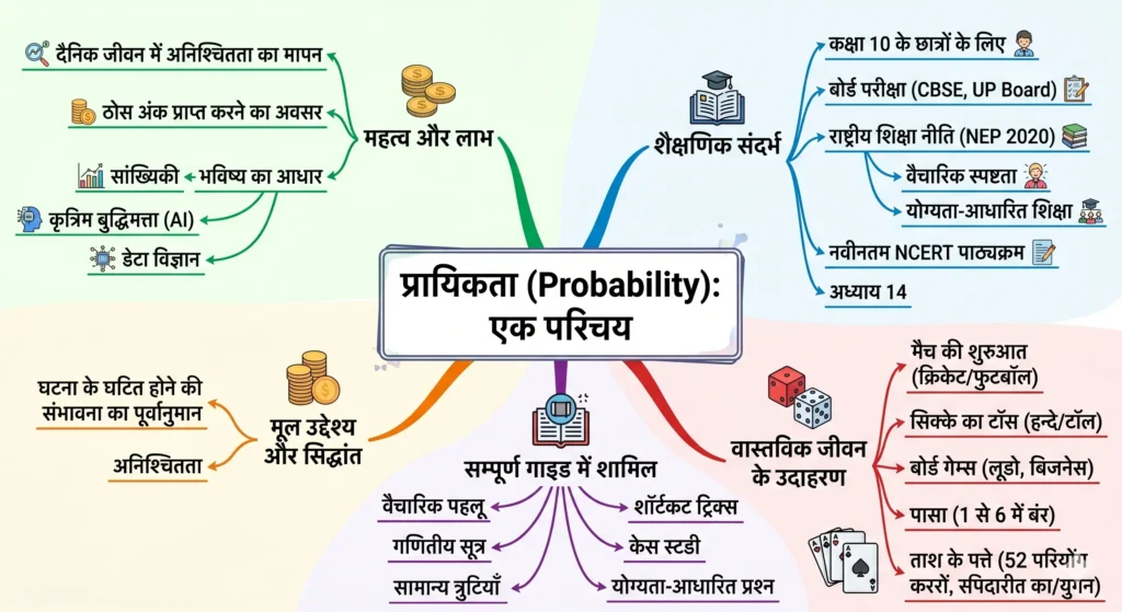 गणित के पाठ्यक्रम में 'प्रायिकता' (Probability)