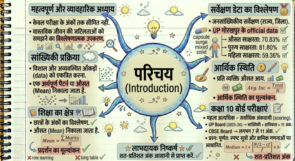 सांख्यिकी कक्षा 10 (Statistics) परिचय (Introduction)