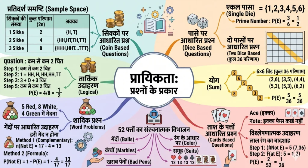 प्रश्नों के प्रकार (Types of Questions)