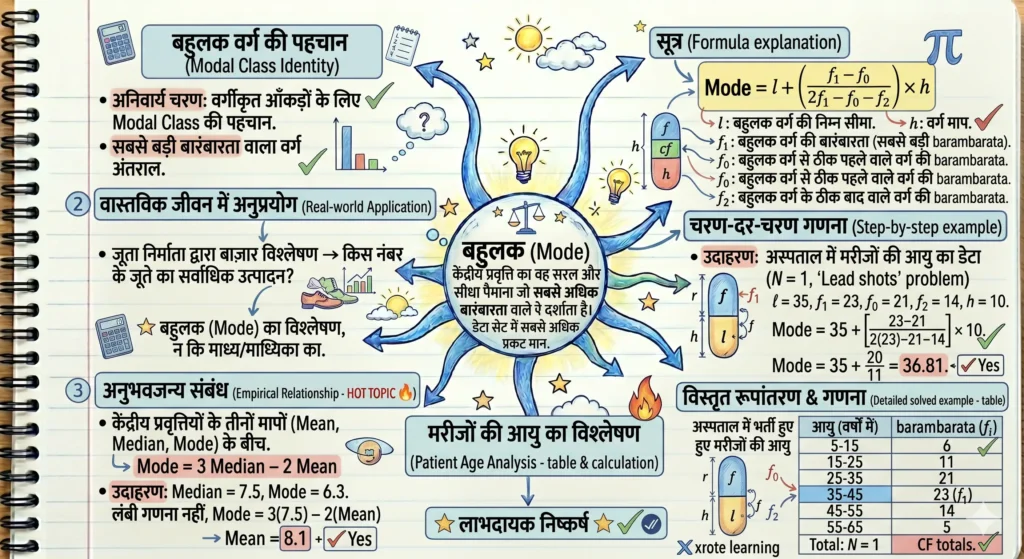 Mode (बहुलक)