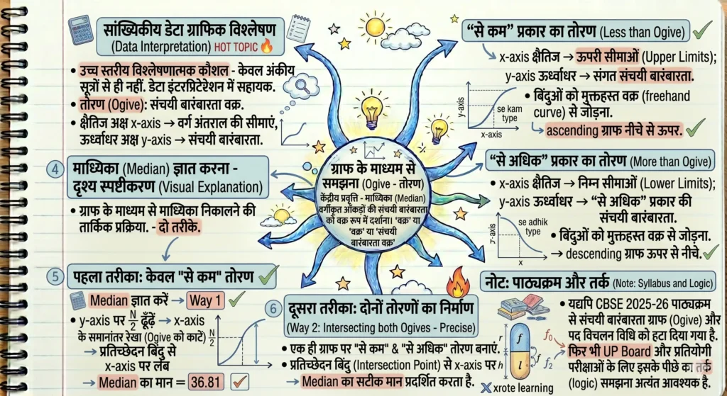 Graphical Understanding