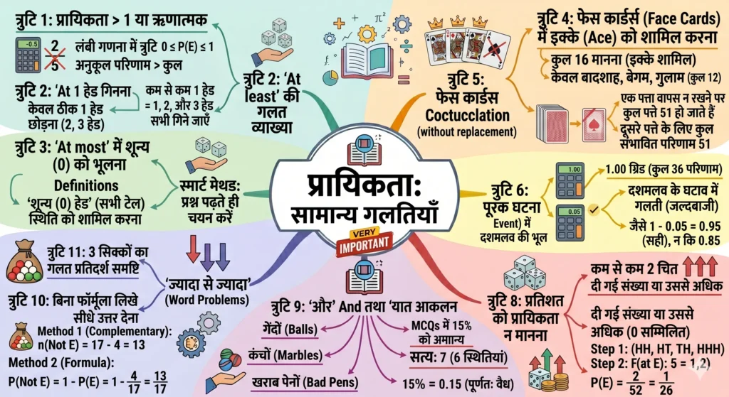 Common Mistakes (सामान्य गलतियाँ – VERY IMPORTANT)