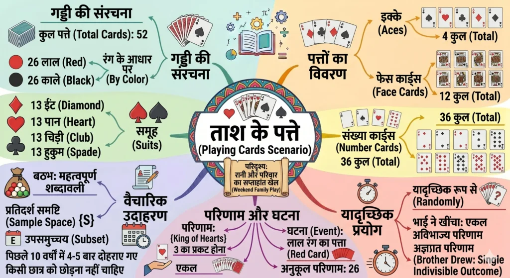 ताश के पत्ते (Playing Cards Scenario)