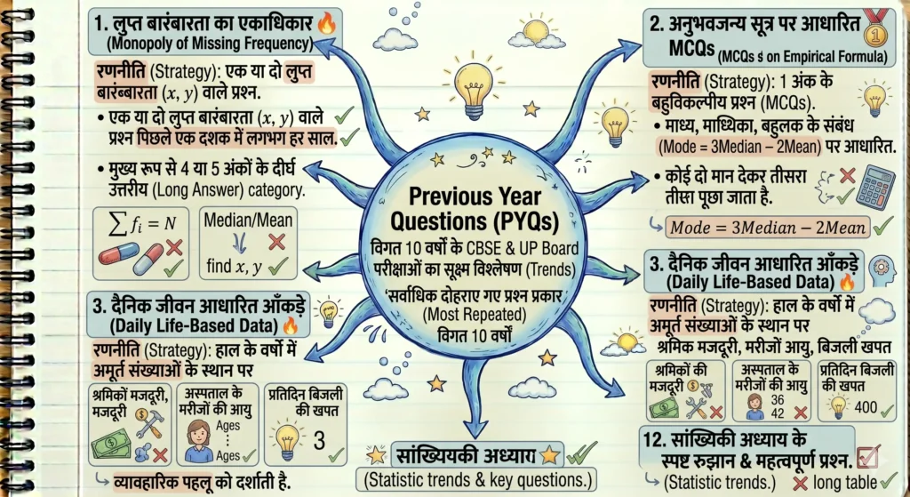 Previous Year Questions (PYQs)