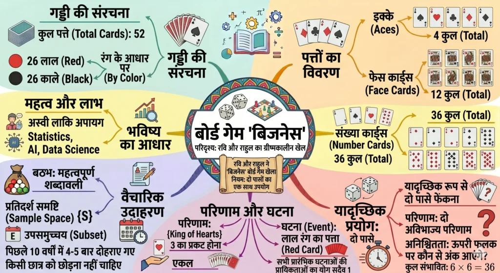 बोर्ड गेम 'बिजनेस' (Board Game Scenario)