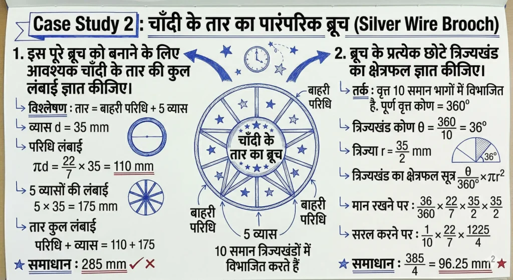 Case Study 2: चाँदी के तार का पारंपरिक ब्रूच (Silver Wire Brooch)