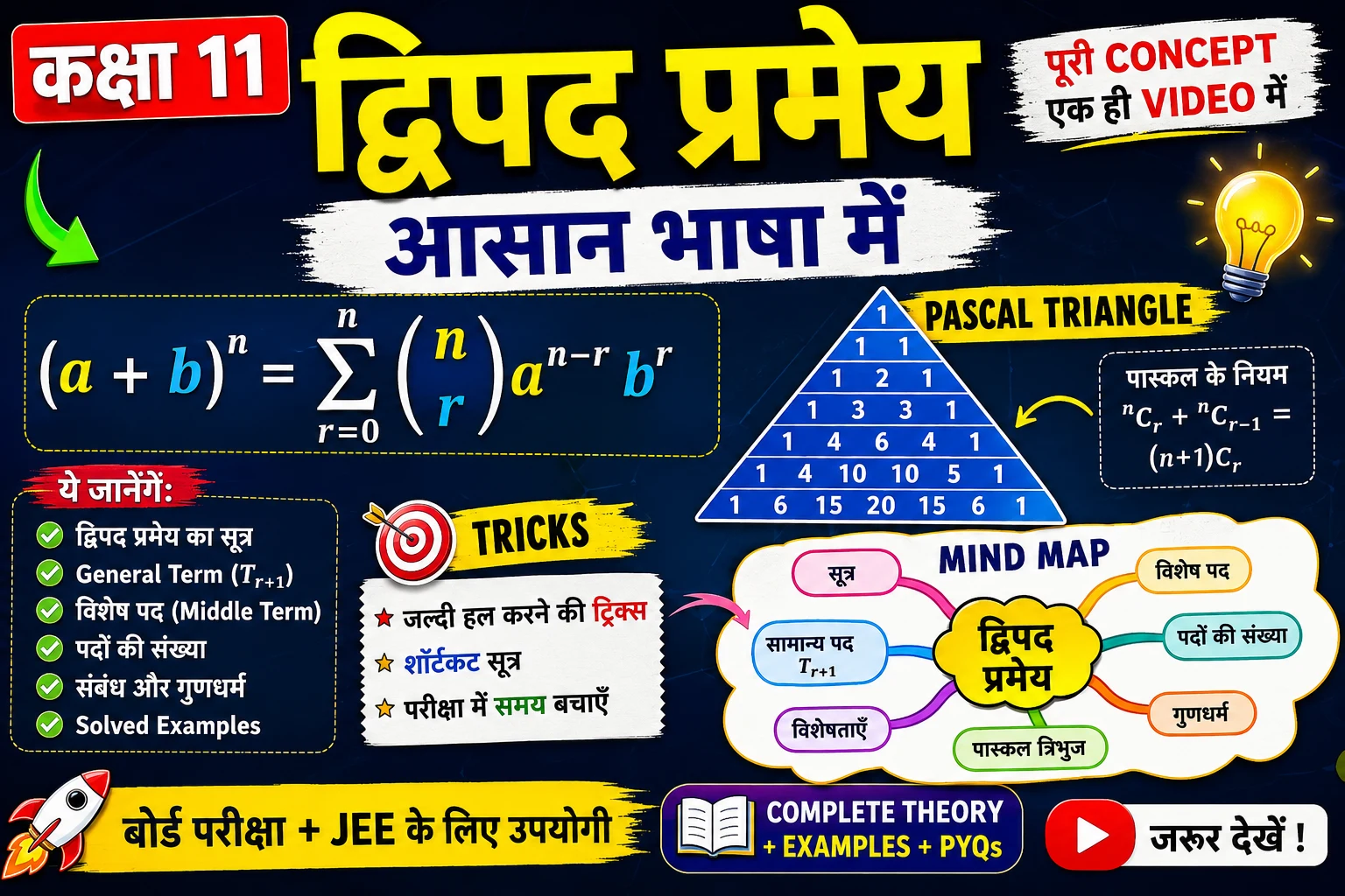 कक्षा 11 द्विपद प्रमेय आसान भाषा में | Binomial Theorem Tricks, Pascal Triangle & Mind Map