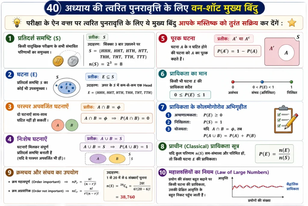 40. अध्याय की त्वरित पुनरावृत्ति के लिए वन-शॉट मुख्य बिंदु mind map