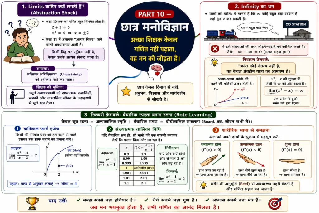 PART 10 — छात्र मनोविज्ञान mind map