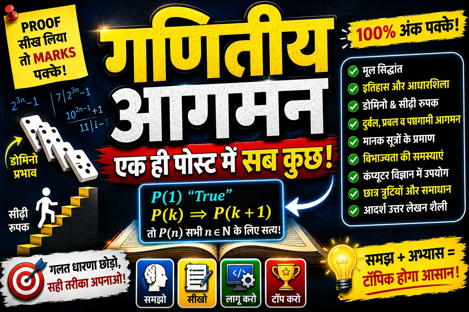 गणितीय आगमन का सिद्धांत Class 11 Notes PDF, NCERT Solutions, Tricks, Proofs एवं Mind Map