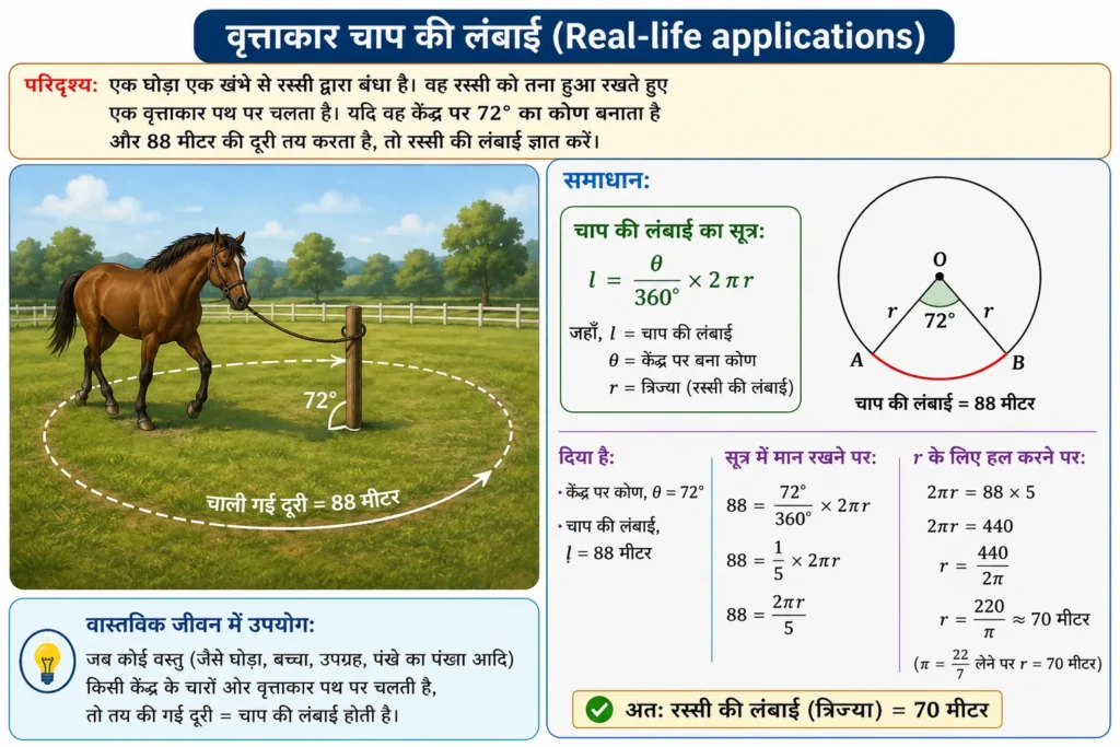 वृत्ताकार चाप की लंबाई (Real-life applications)  mind map