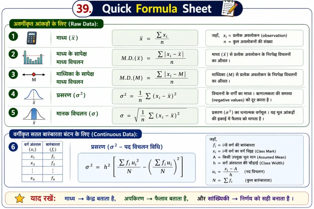 39. Quick Formula Sheet mind map 