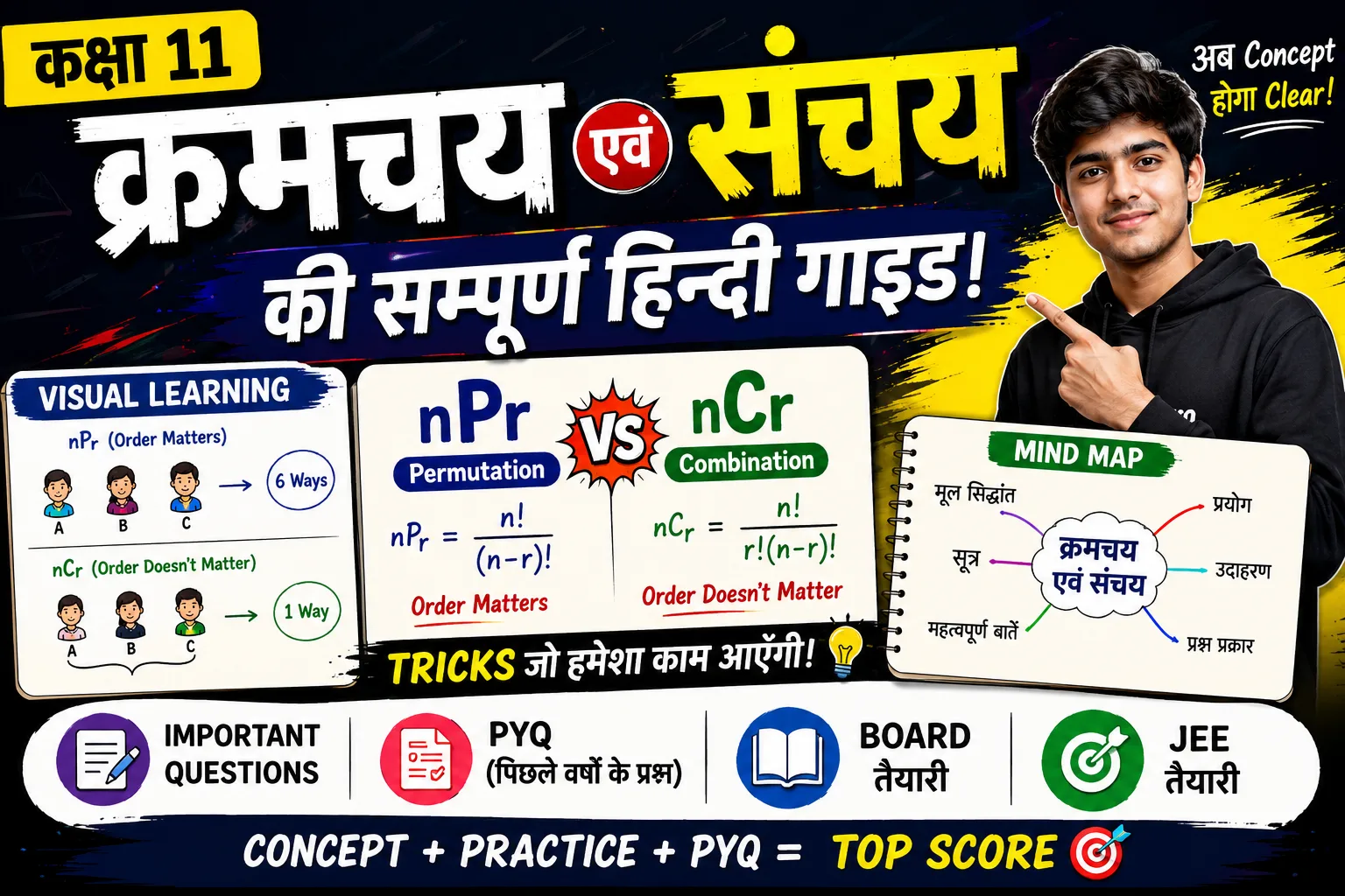 क्रमचय एवं संचय Class 11 Hindi: nPr vs nCr Tricks, Visual Learning, PYQ & Mind Map