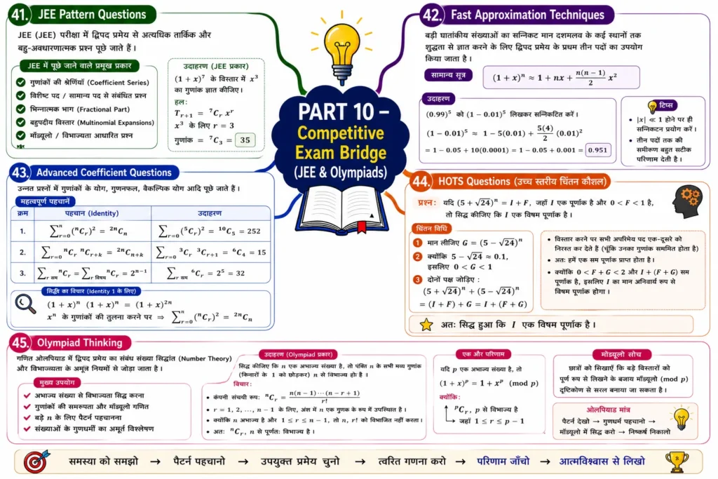 binomial theorem mind map PART 10 — Competitive Exam Bridge (JEE & Olympiads)