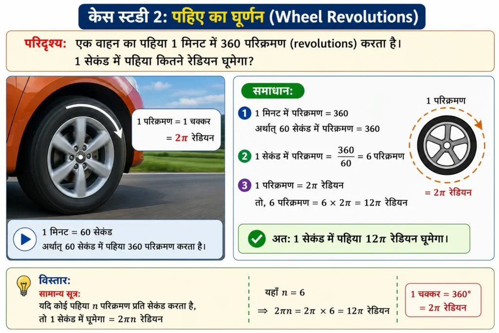  पहिए का घूर्णन (Wheel Revolutions)  mind map