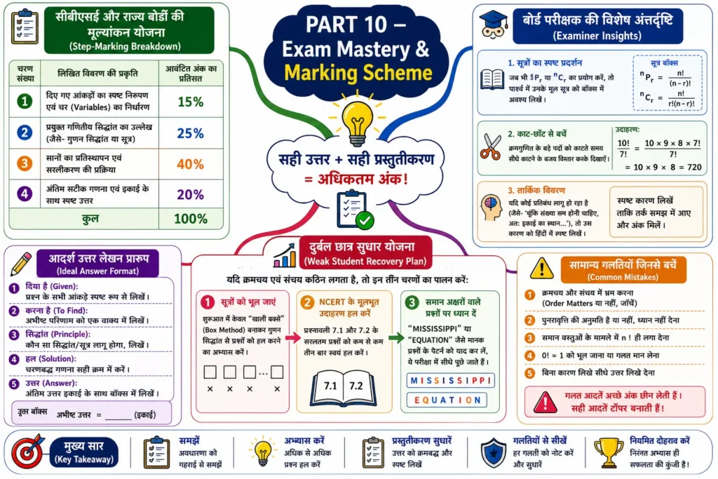 PART 10 — Exam Mastery & Marking Scheme mind map image