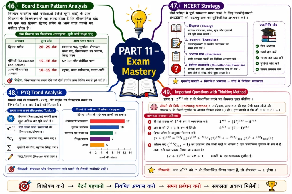 binomial theorem mind map PART 11 — Exam Mastery