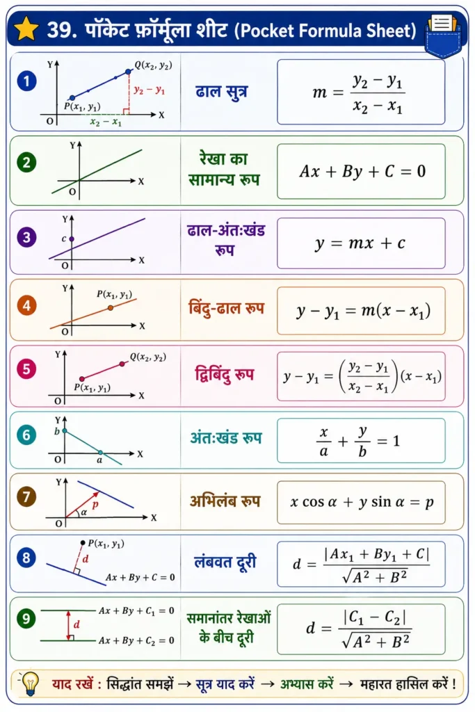 39. पॉकेट फ़ॉर्मूला शीट (Pocket Formula Sheet) mind map