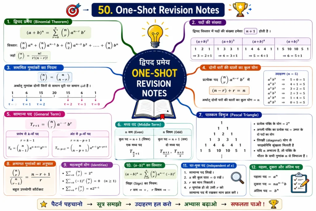 binomial theorem mind map PART 12 — Revision