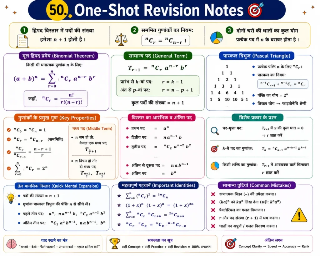 binomial theorem mind map 52. Quick Formula Sheet