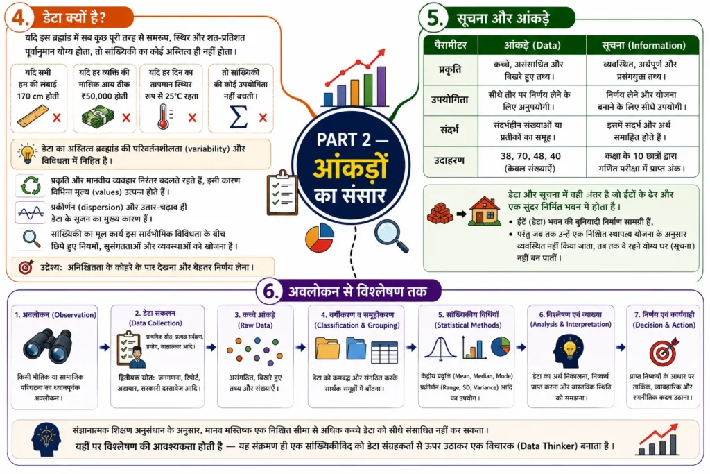 PART 2 — आंकड़ों की दुनिया mind  map 