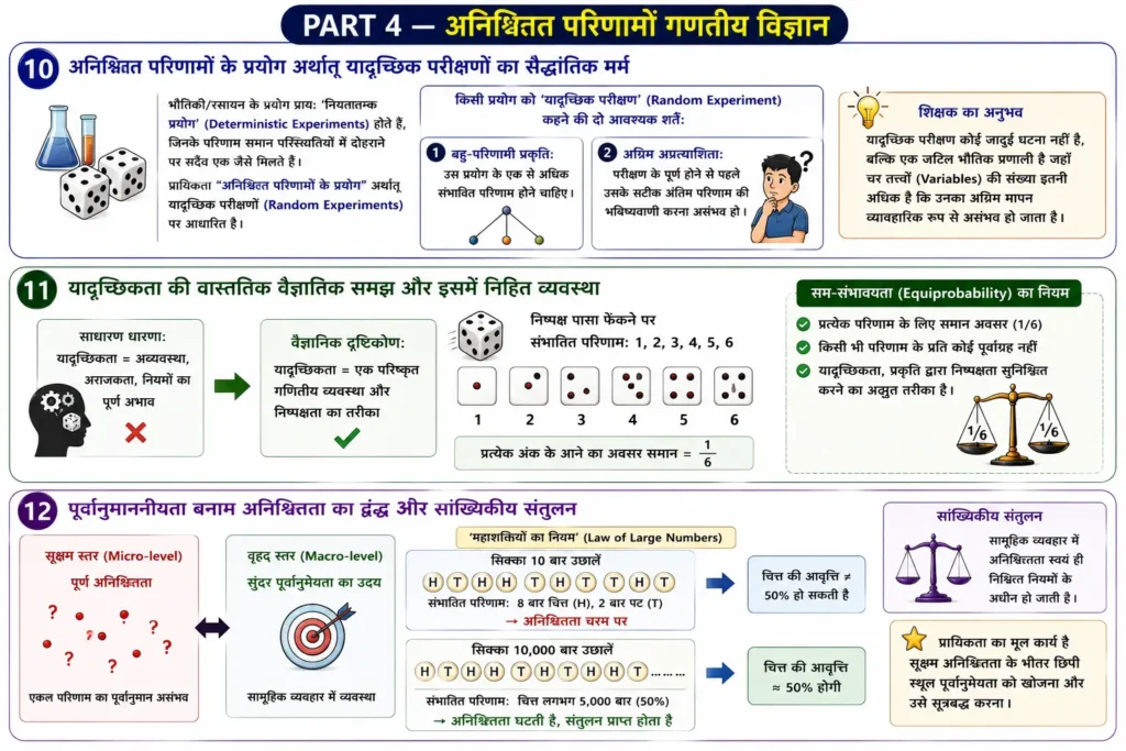 PART 4 — अनिश्चित परिणामों गणतीय विज्ञान  mind map