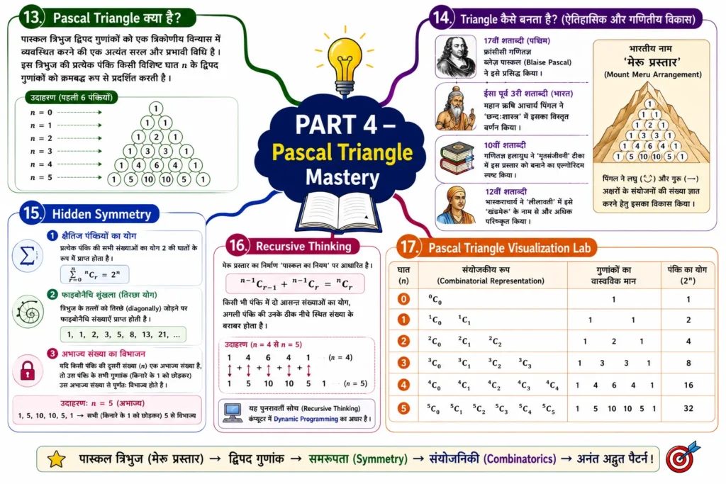 binomial theorem mind map PART 4 — Pascal Triangle Mastery