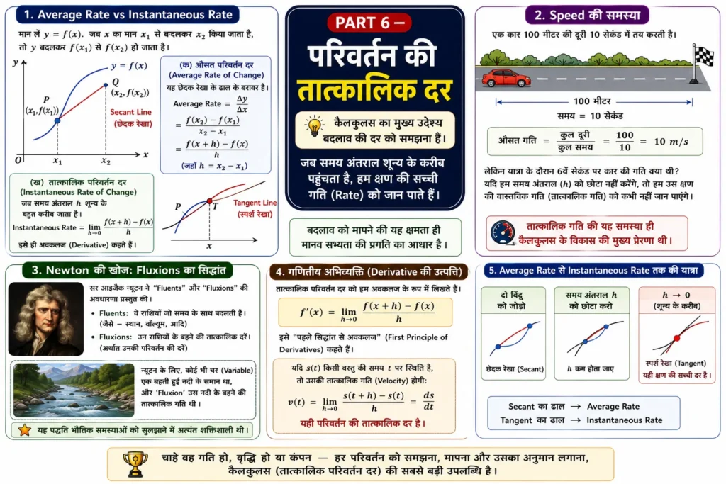 PART 6 — परिवर्तन की तात्कालिक दर mind map
