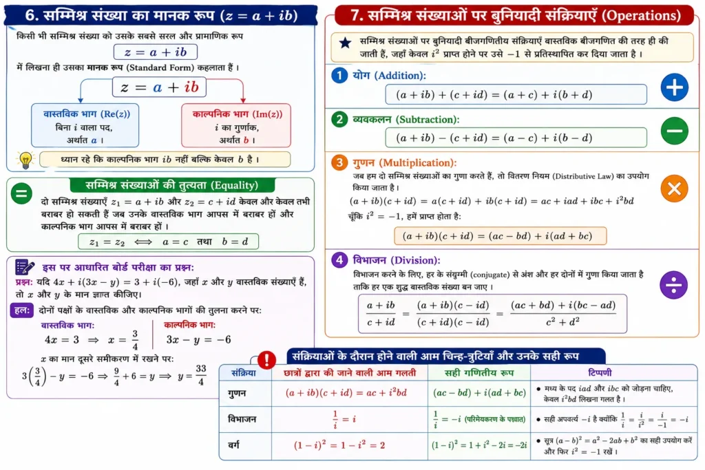 6. सम्मिश्र संख्या का मानक रूप mind map image