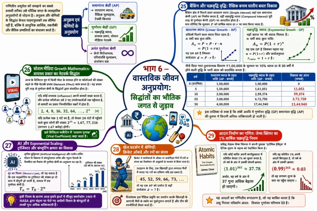 भाग 6 — वास्तविक जीवन अनुप्रयोग: सिद्धांतों का भौतिक जगत से जुड़ाव