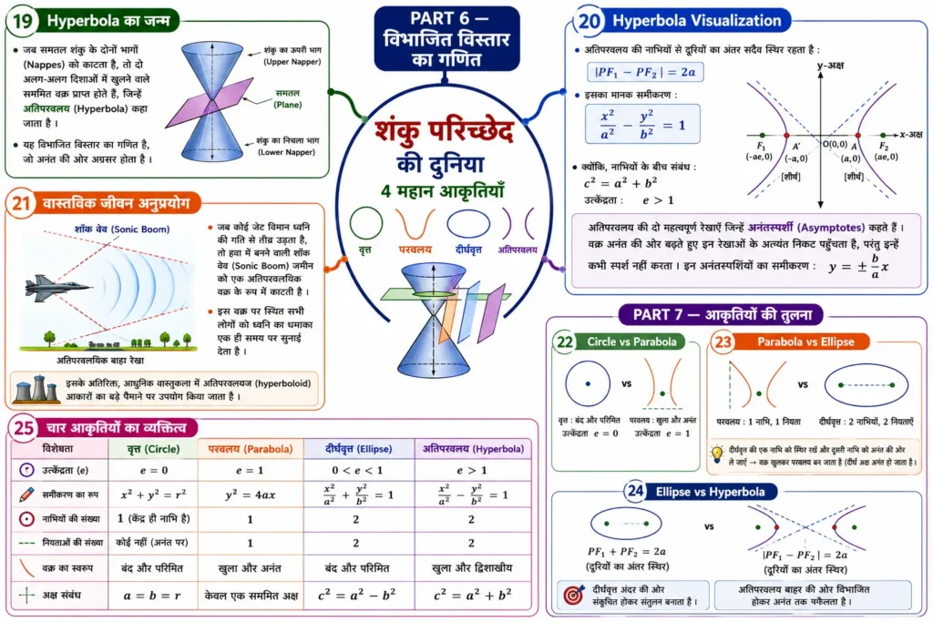 PART 6 — विभाजित विस्तार का गणित mind map