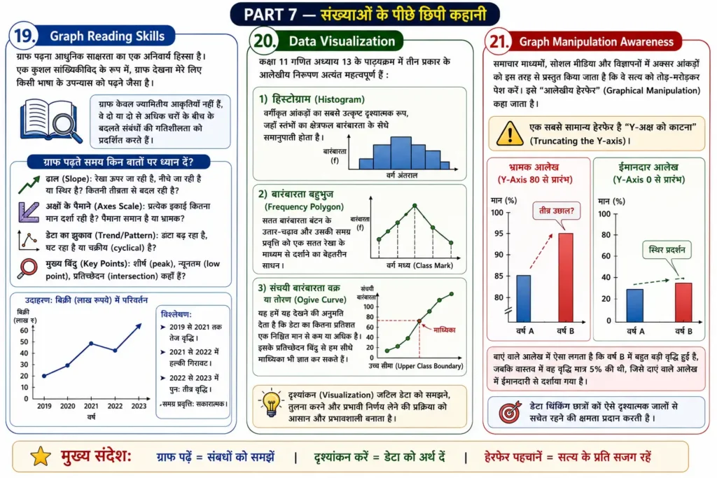 PART 7 — संख्याओं के पीछे छिपी कहानी mind map