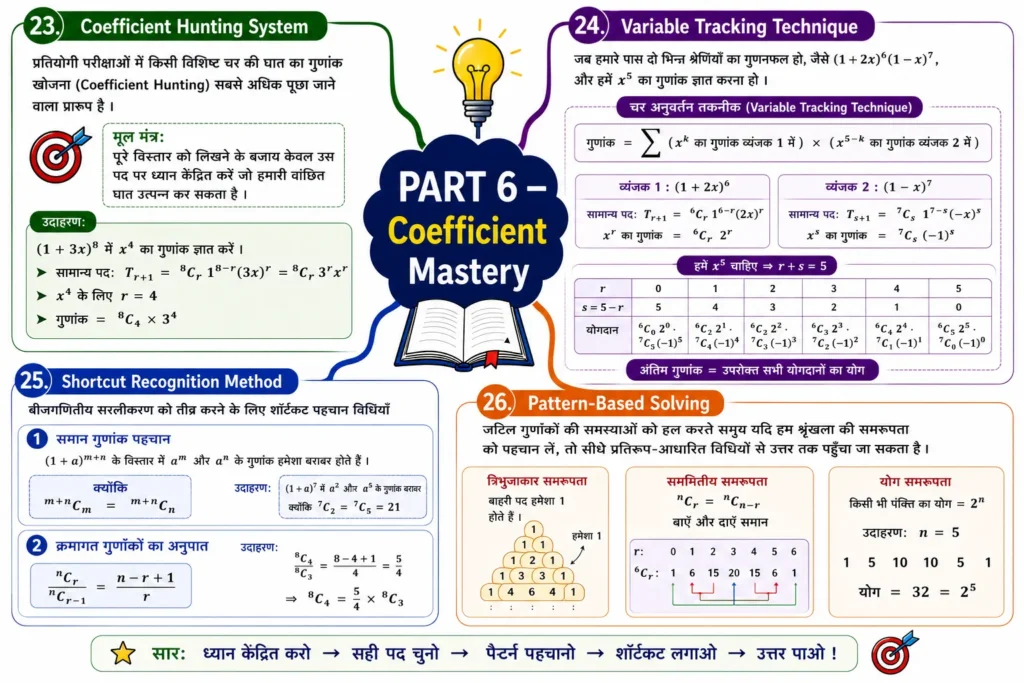 binomial theorem mind map PART 6 — Coefficient Mastery