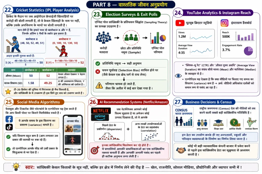 PART 8 — वास्तविक जीवन अनुप्रयोग mind map