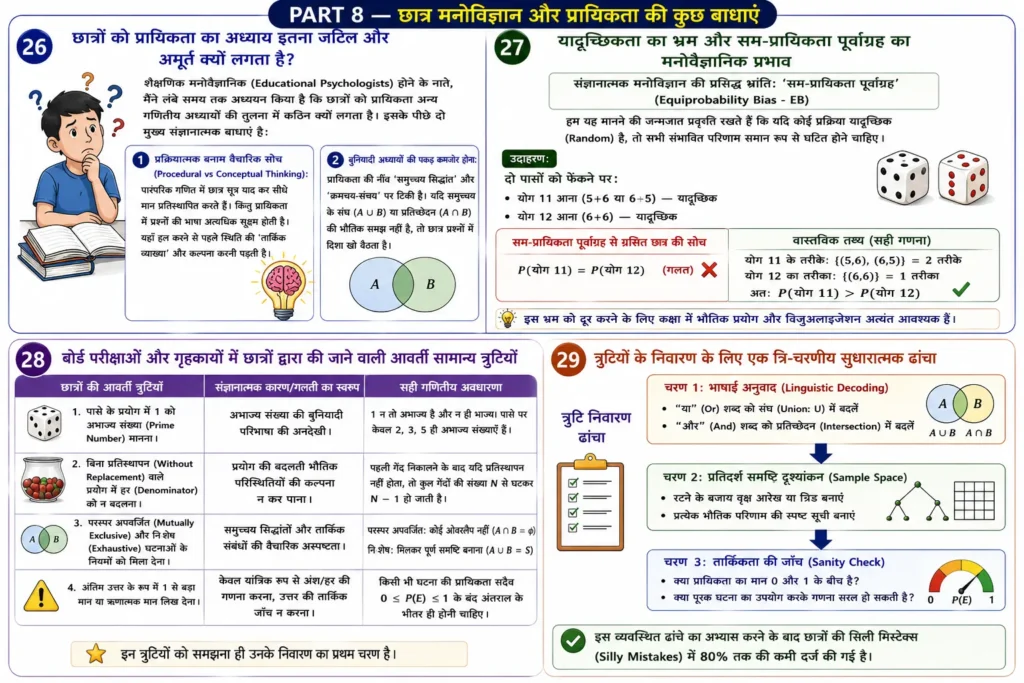 PART 8 — छात्र मनोविज्ञान और प्रायिकता की कुछ बाधाएं mind map